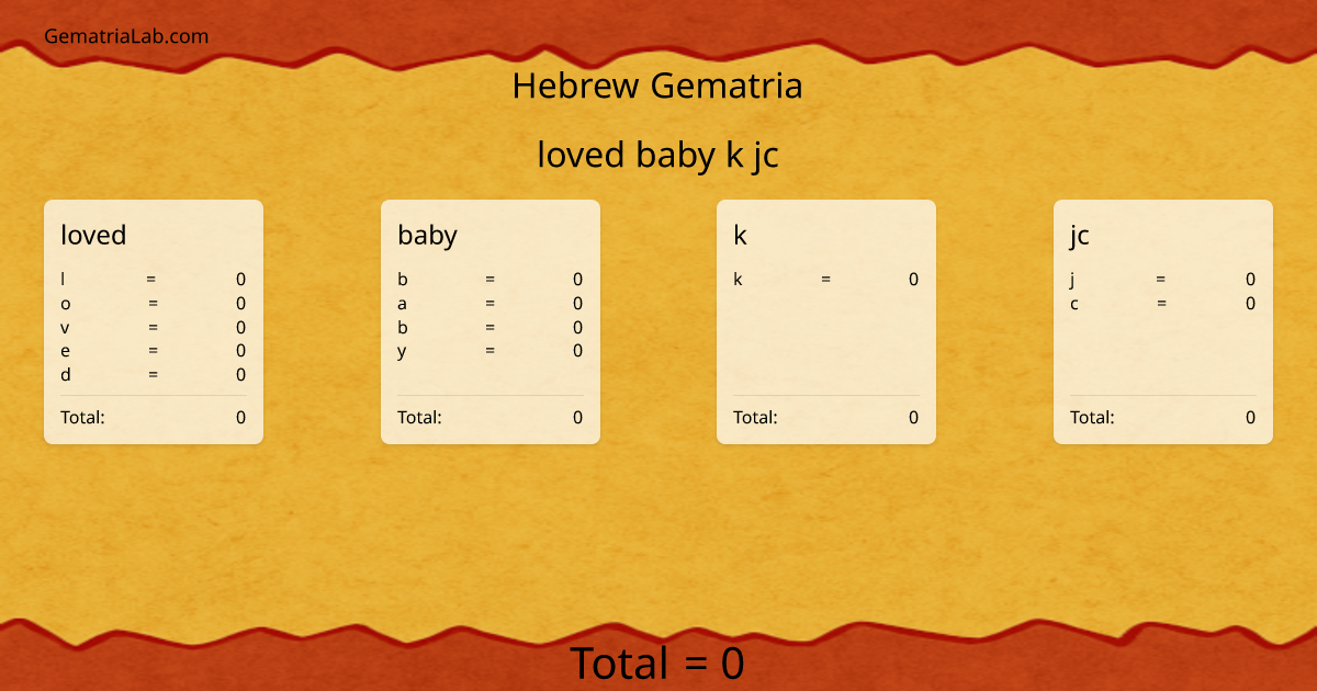 loved baby k jc in hebrew Gematria